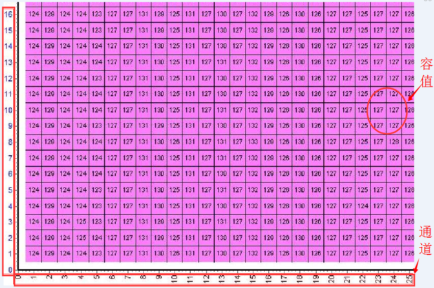触摸显现屏数据