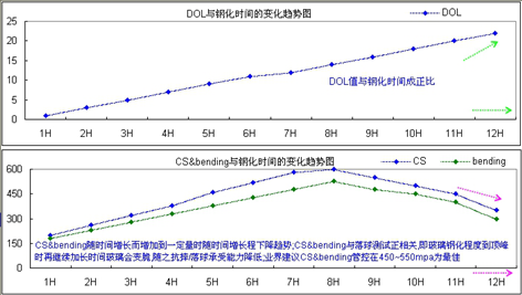 通豪工控触摸显现屏原资料挑选规范 
